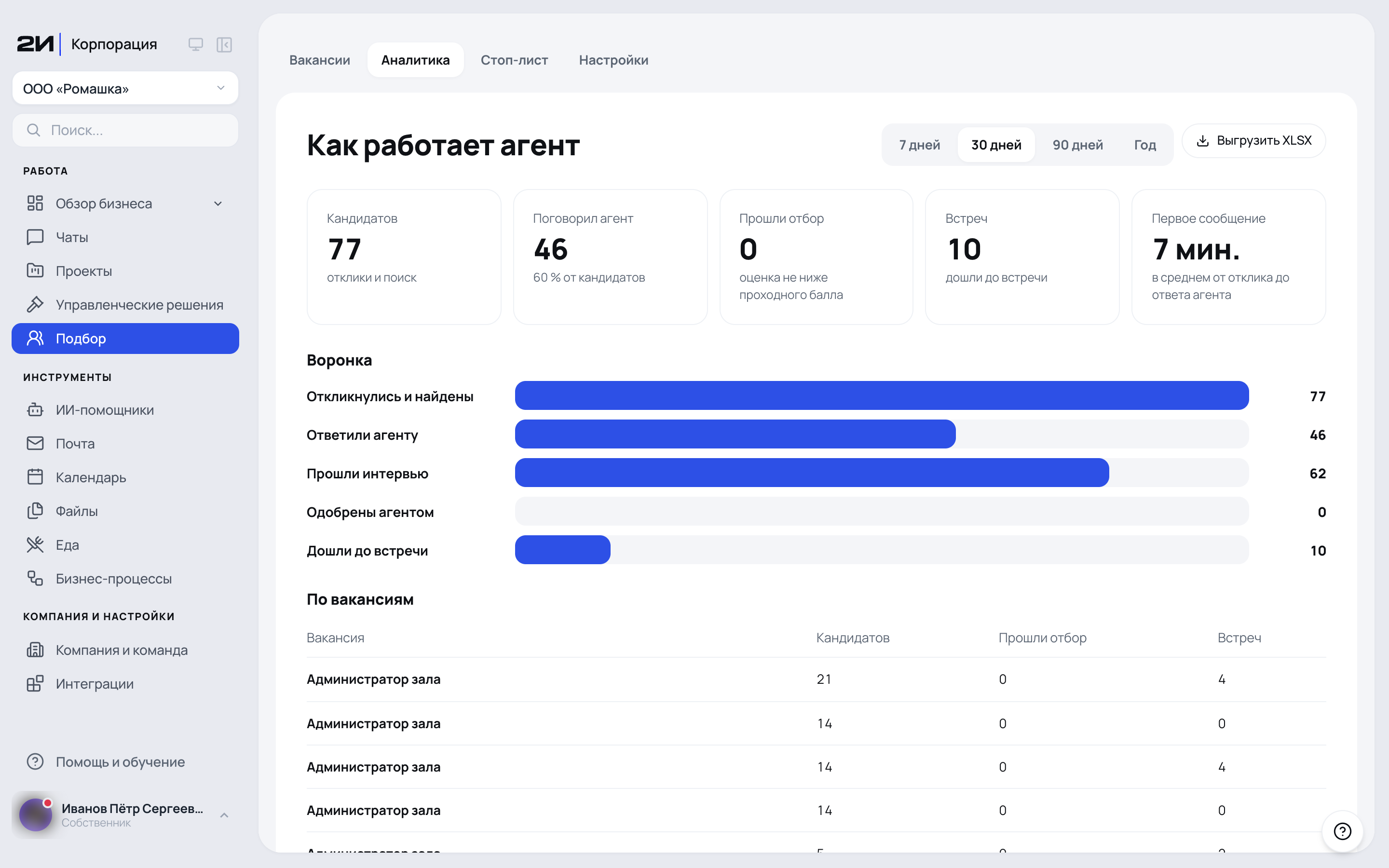 Воронка и разрезы