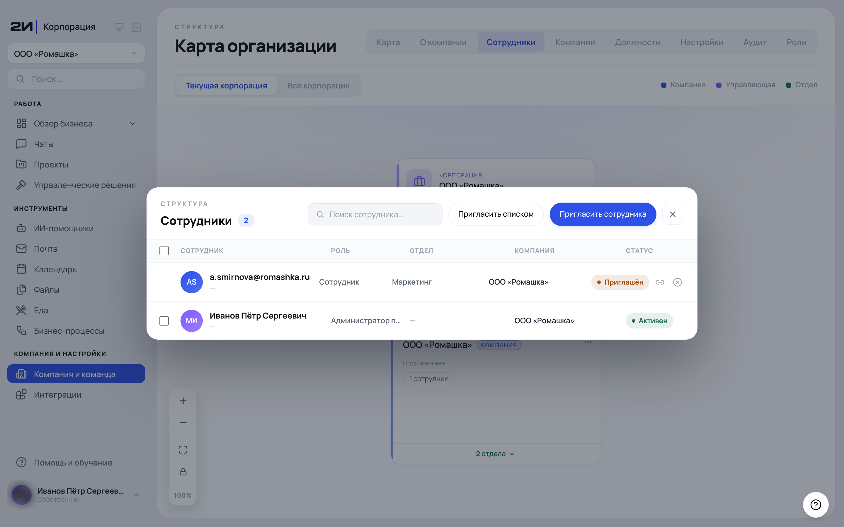 Вкладка «Сотрудники»