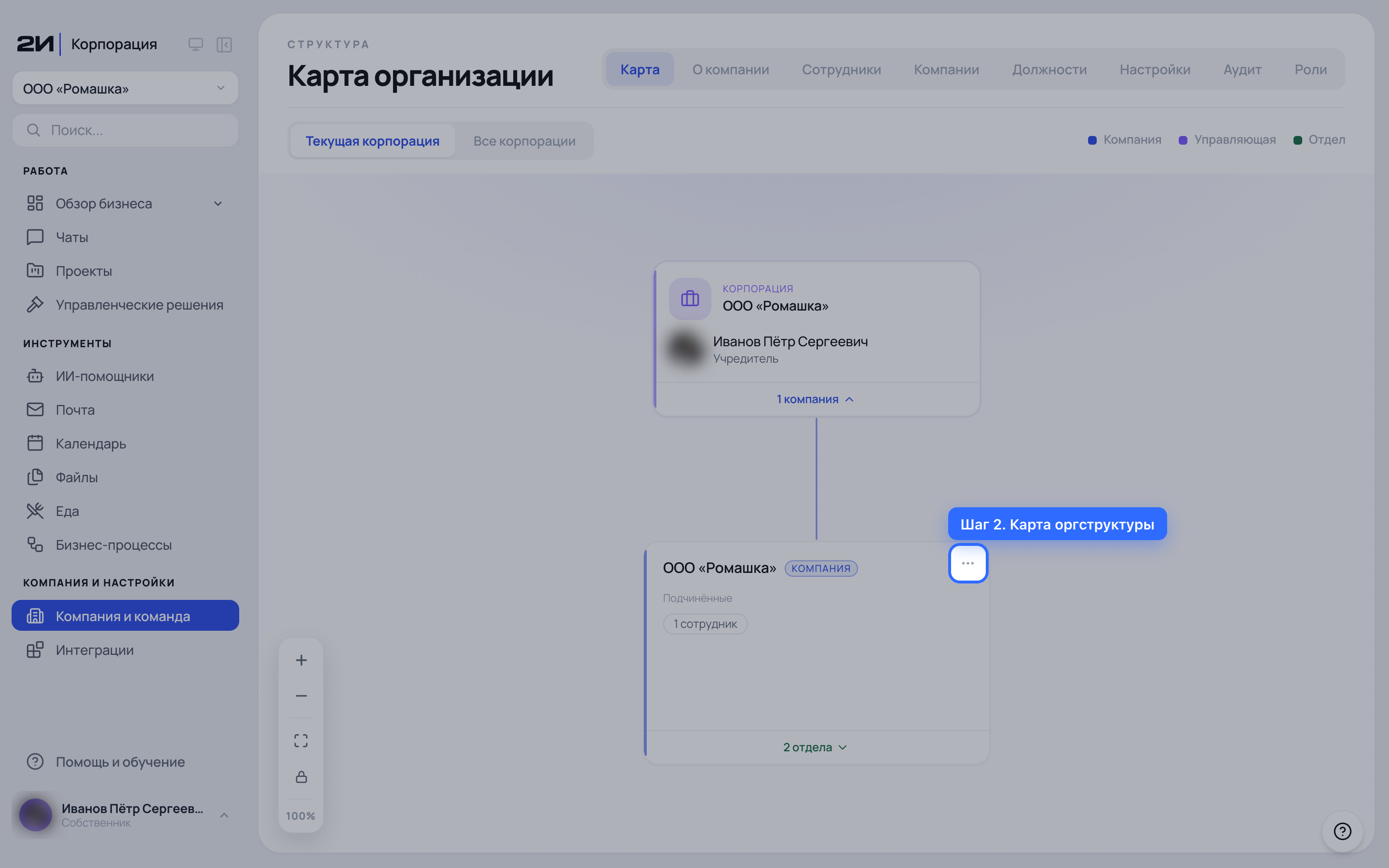 Карта оргструктуры